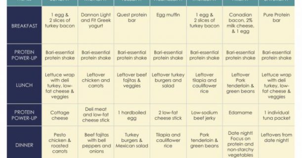post bariatric surgery sample meal plan